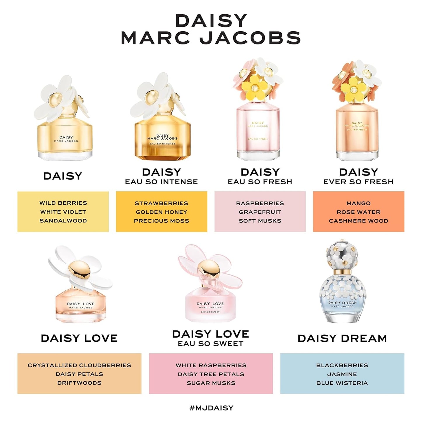 Marc Jacobs Daisy Eau So Fresh Eau De Toilette Spray for Women, 4.25 Ounce