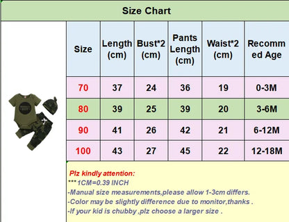 Newborn Baby Boy Summer Clothes Set Letters Short Sleeve Romper +Camouflage Pants+Hat 3pcs Outfits for Toddler Boy 0-18 Months